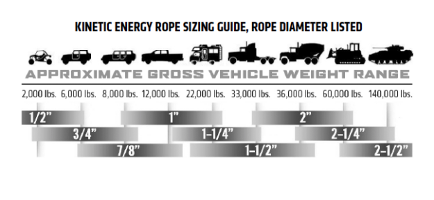 FACTOR 55 Extreme Duty Kinetic Energy Rope 2.5" X 30'