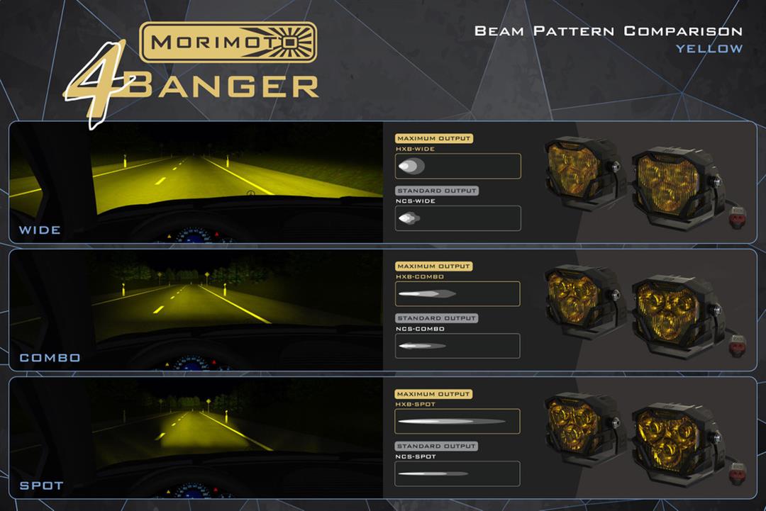 Morimoto 4Banger NCS LED Pods Clear Combo Beam